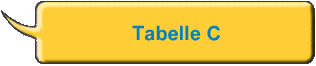 Tabelle C