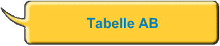 Tabelle AB